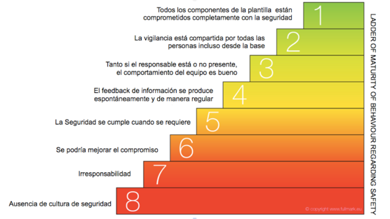 Sensibilización en seguridad